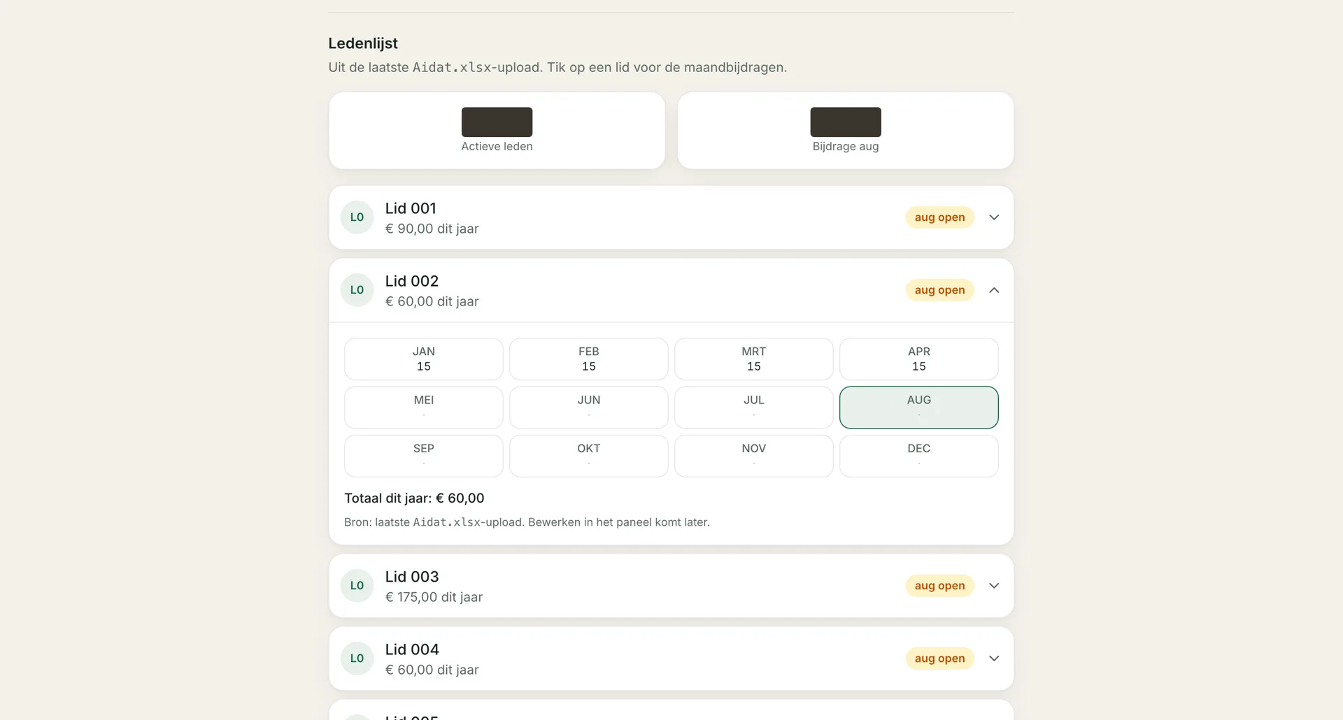 De ledenadministratie: per lid de bijdrage per maand, bijgewerkt door een Excel-bestand te uploaden. De namen zijn op dit beeld vervangen door nummers en de aantallen zijn weggelakt.